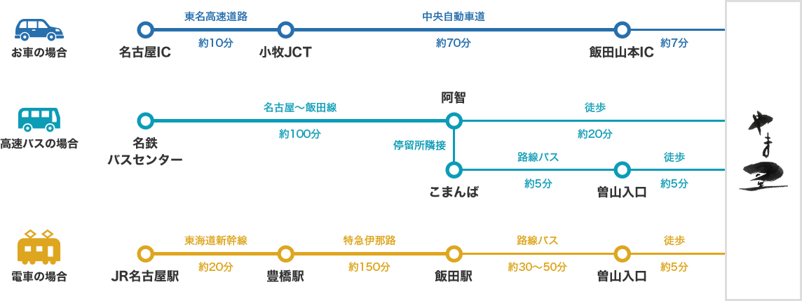 名古屋方面から