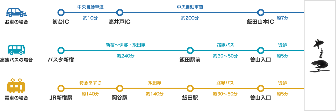 東京方面から