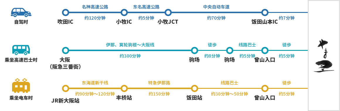 从大阪方向