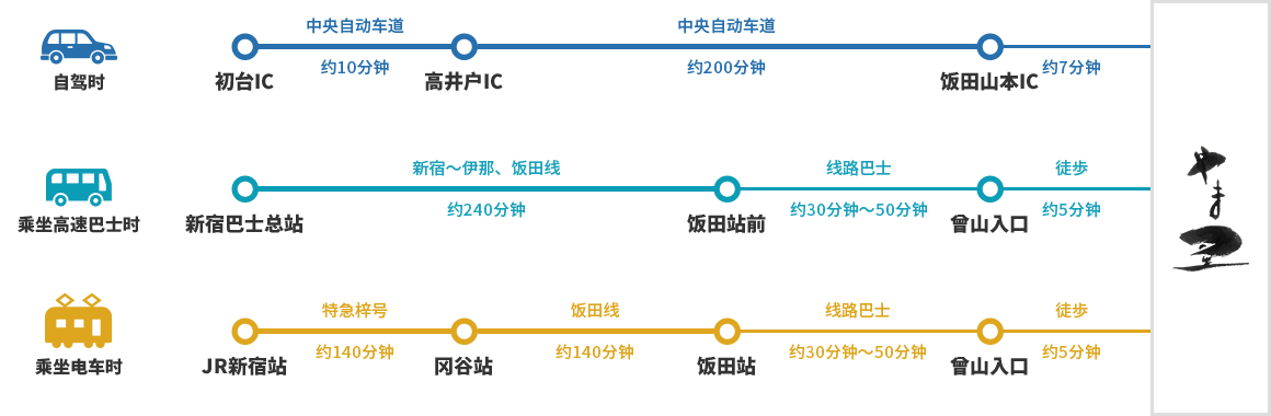 从东京方向