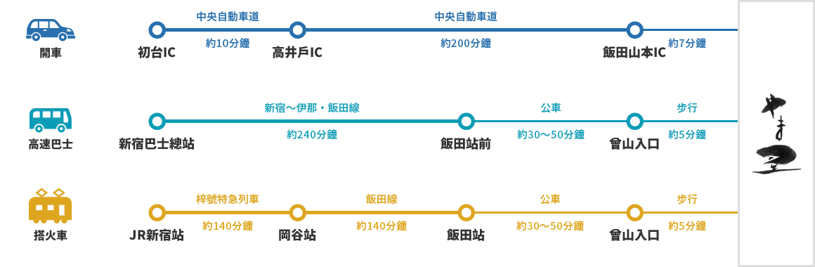 從東京地區前來